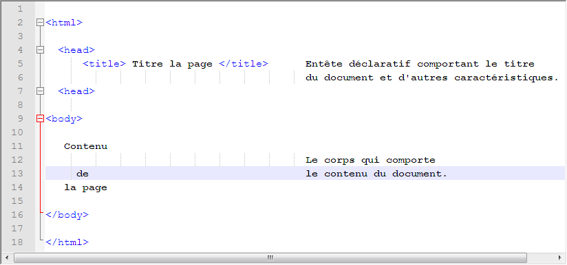 Allure gnrale d'un document HTML